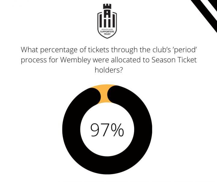 NUFC Update for Trust Members on Wembley Ticketing