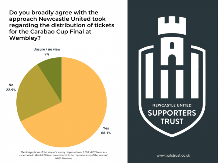 Ticket Pulse Survey - The Results 