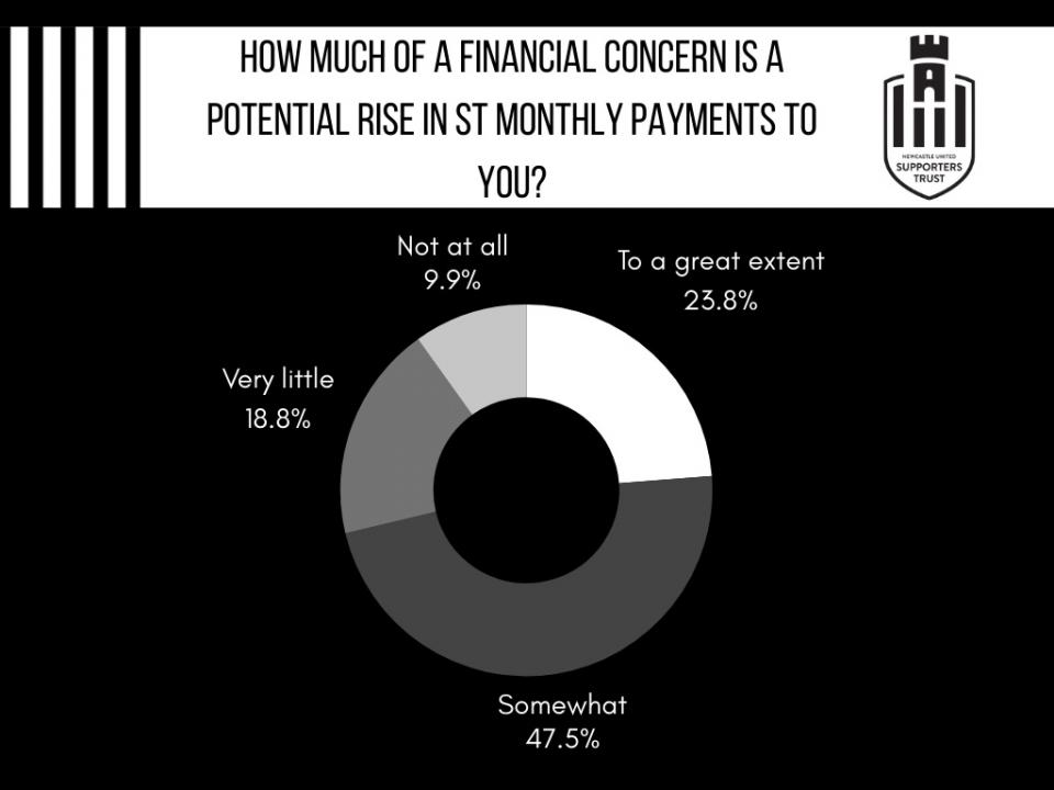 financial concern