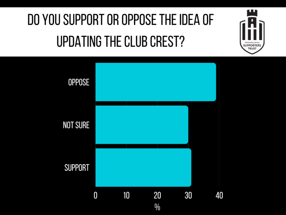 crest support