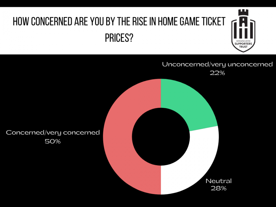 members prices